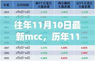 历年11月10日最新mcc事件回顾,背景、影响与时代地位分析