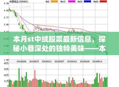 本月ST中绒股票背后的故事与美食探秘之旅