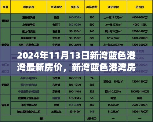 揭秘新湾蓝色港湾最新房价风云,背后的故事与影响因素(2024年11月)