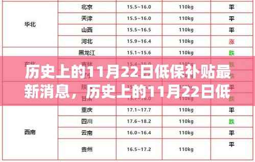历史上的11月22日低保补贴动态,新篇章下的学习与成长赋能