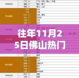 往年11月25日佛山限购政策深度解析与观点阐述