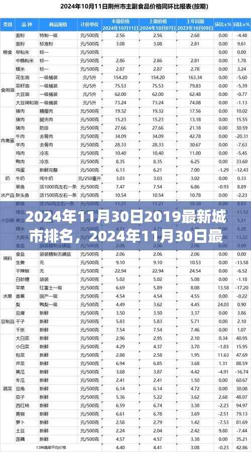 洞悉城市力量与趋势,最新城市排名揭晓