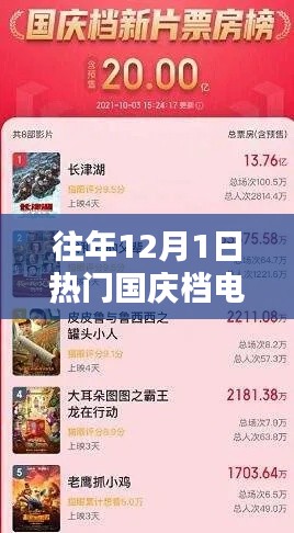 往年12月1日国庆档电影票房排名回顾与概览