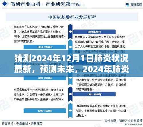 2024年肺炎状况最新预测与评测报告
