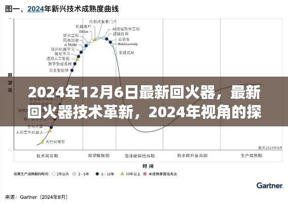 2024年最新回火器技术革新探讨与观点阐述