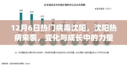 沈阳热病来袭,病毒变迁与成长的力量