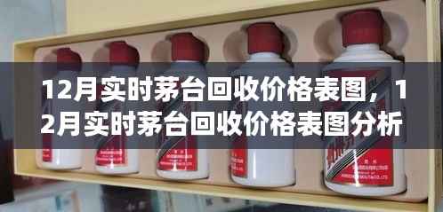 12月茅台回收价格表图解析,经济现象与观点争议探讨