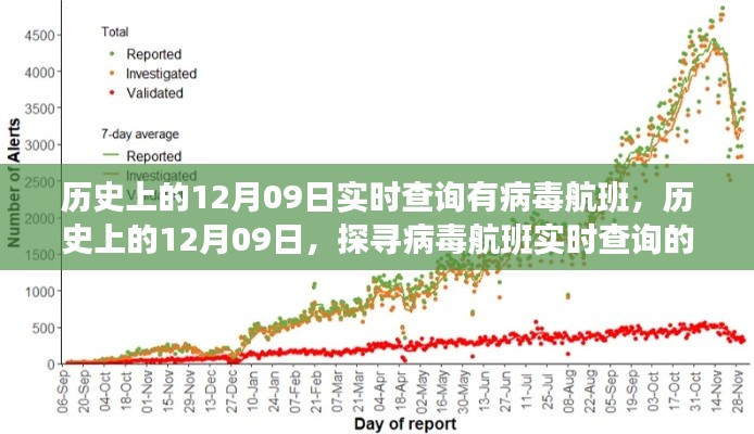 探寻病毒航班实时查询足迹,历史上的12月09日回顾