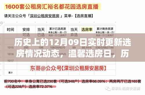 温馨选房日,历史上的十二月九日选房动态与快乐之旅