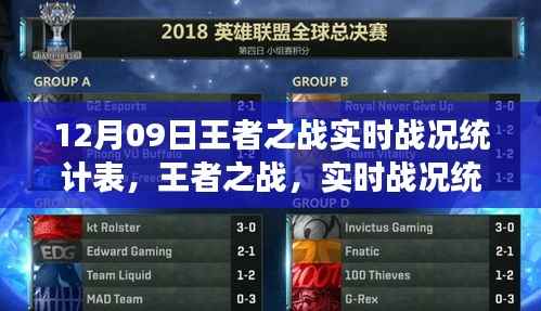 科技重塑战场新体验,王者之战实时战况统计表