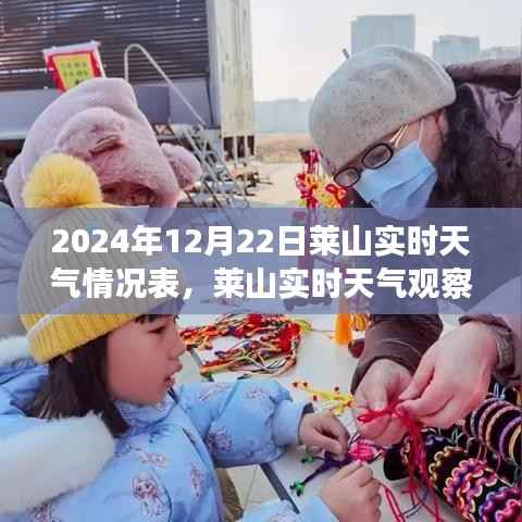 揭秘莱山实时天气奥秘，2024年12月22日的天气观察报告