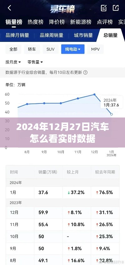 汽车实时数据查看指南,2024年12月27日必备知识