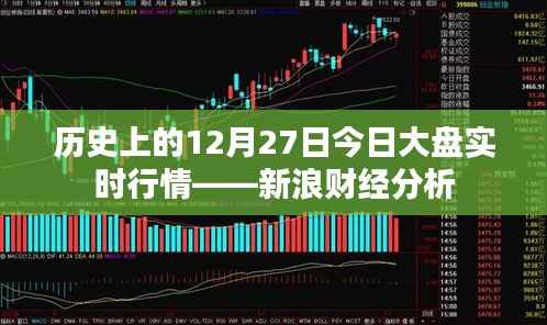 新浪财经解析，历史大盘行情回顾与实时动态分析