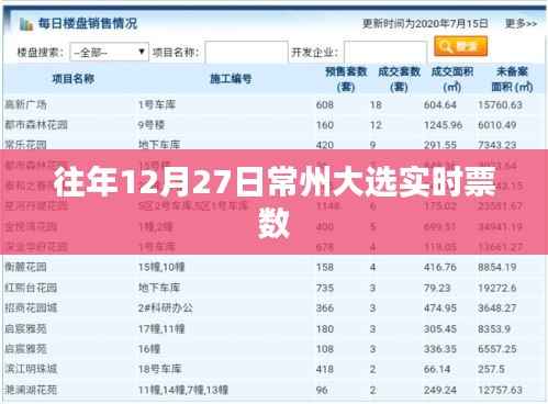 常州大选往年12月27日实时票数统计