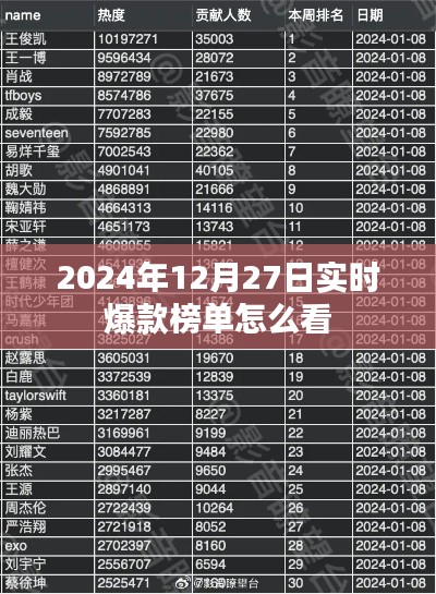 2024年爆款榜单实时查看指南