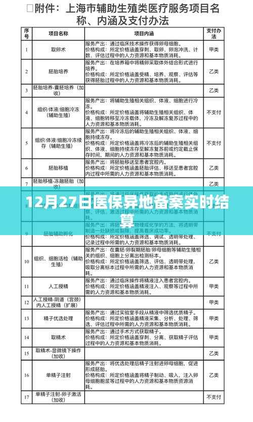 医保异地备案实时结算启动,时间,12月27日