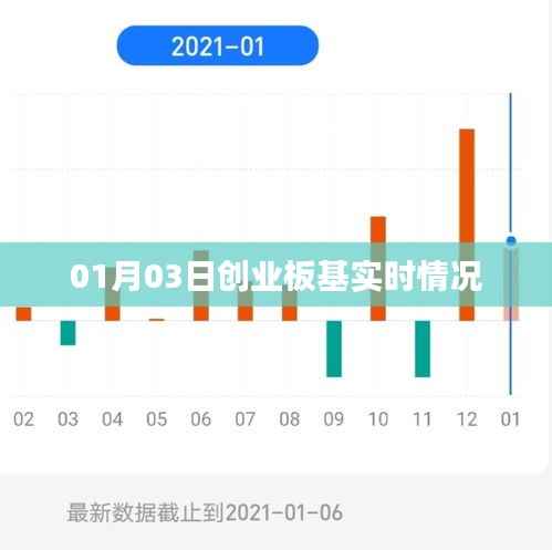 创业板基金最新动态，了解实时情况