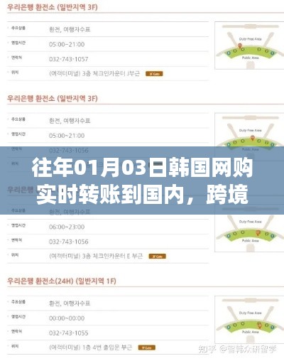 跨境购物新纪元,韩国网购实时转账至国内