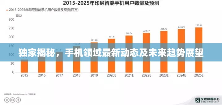 独家揭秘,手机领域最新动态及未来趋势展望