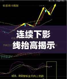 连续下影线抬高揭示市场趋势及技术分析解读