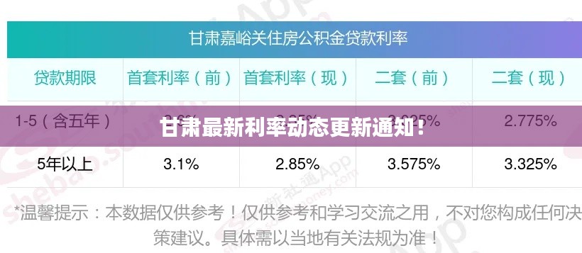 甘肃最新利率动态更新通知！